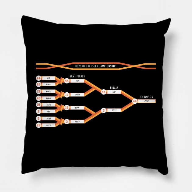 Bracket-ology Pillow by Lightning Bolt Designs