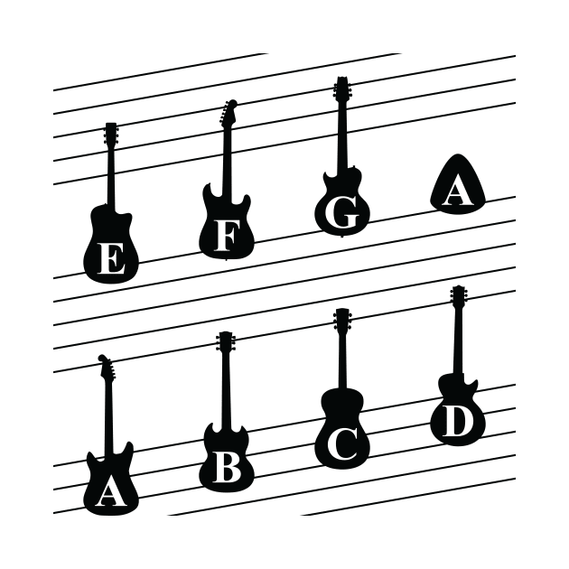 Alphabetic Musical Notes by RPMELO