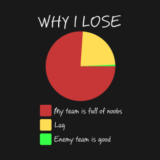 Why I Lose T-Shirt