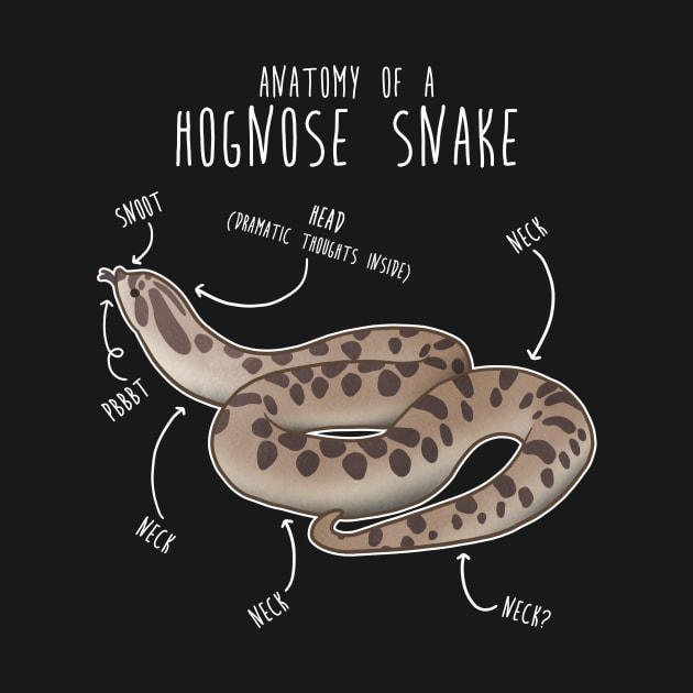 Conda Hognose Snake Anatomy Anaconda by Psitta