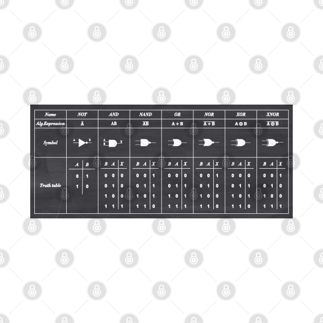 Logic Gate Symbols by ScienceCorner