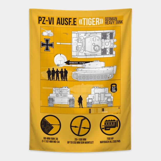Detailed infographic of PZ-VI Tiger (yellow) Tapestry by FAawRay