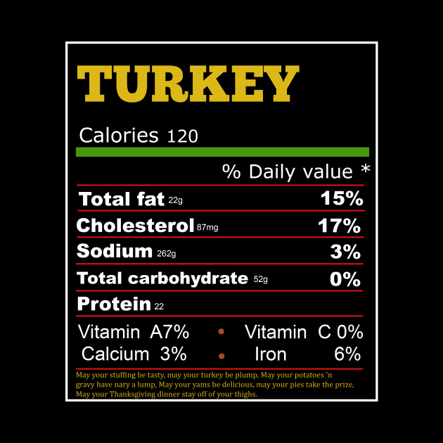 Turkey Nutrition by Flipodesigner