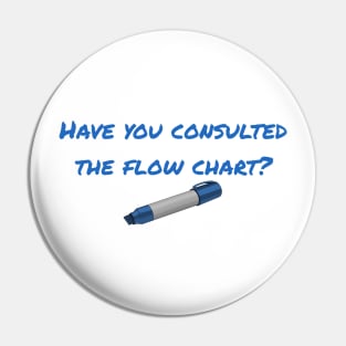 flow chart Pin