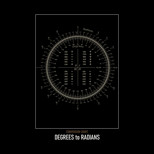 High Resolution Astronomy Degrees to Radians Chart by tiokvadrat