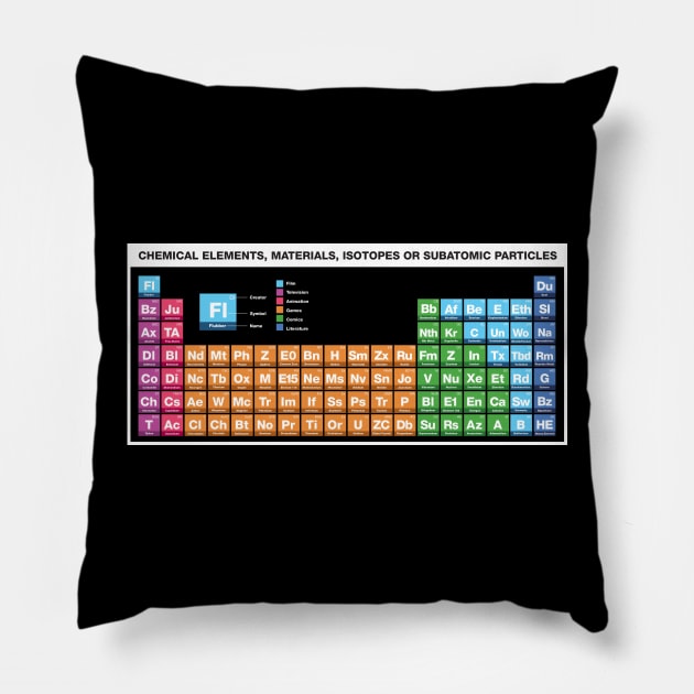 Periodic Table of Fictional Elements Pillow by MindsparkCreative