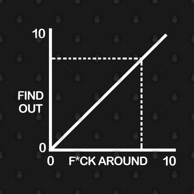 Funny Fuck Around And Find Out Diagram Chart by onyxicca liar