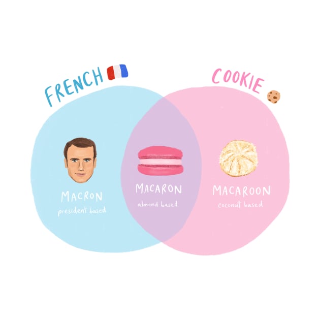 Macaron vs Macaroon - Emmanuel Macron cookie biscuit venn diagram by alfrescotree