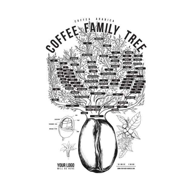 Custom Coffee Family Tree by Kelimok