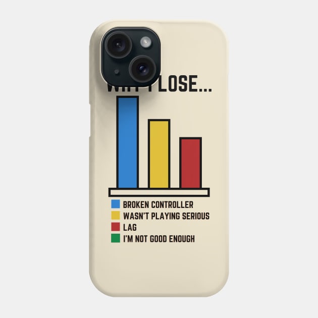 Why I lose Funny Video Gaming Phone Case by Magnificent Butterfly