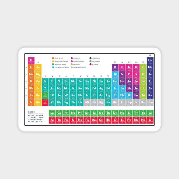The Periodic Table Magnet by NewAmusements