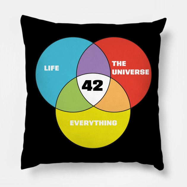 42 - Life the Universe and Everything Pillow by Meta Cortex