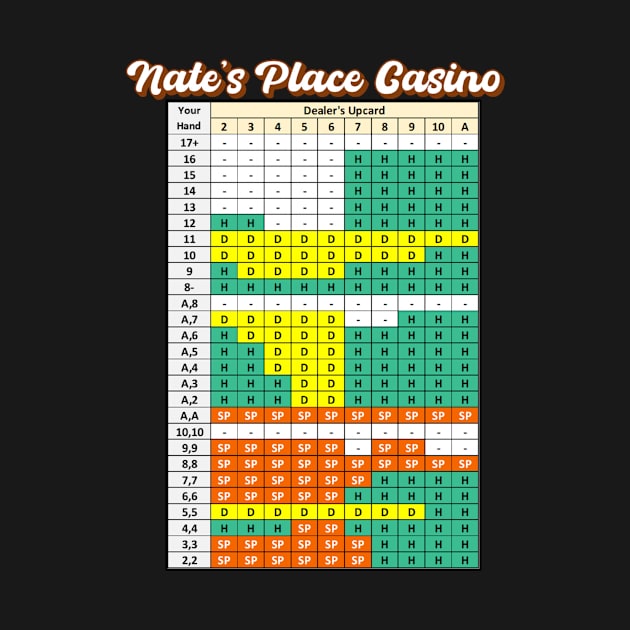 Nate's Place Casino by NateCoTees