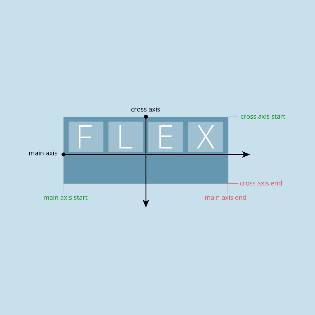 Flexbox Diagram by countxyz