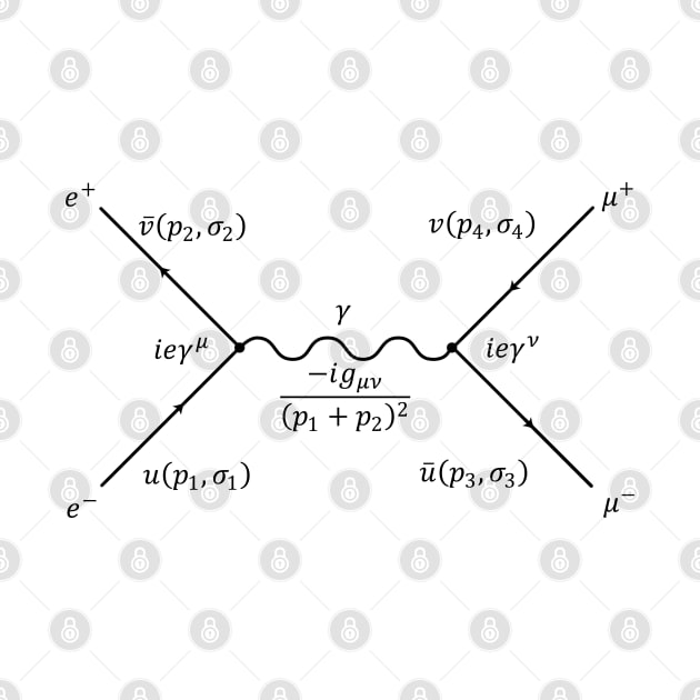 Feynman Diagram by ScienceCorner