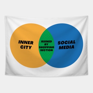 Venn Diagram Inner City Social Media Ruined by Shopping Section Tapestry