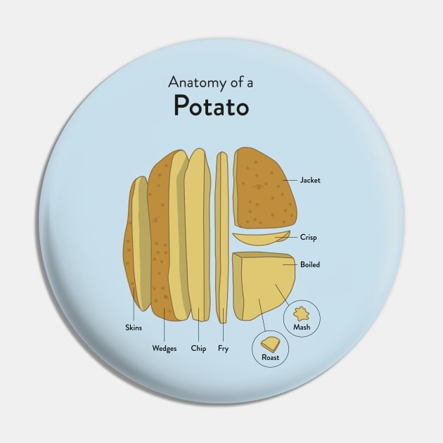 Anatomy of a potato Pin by Steve Wildish