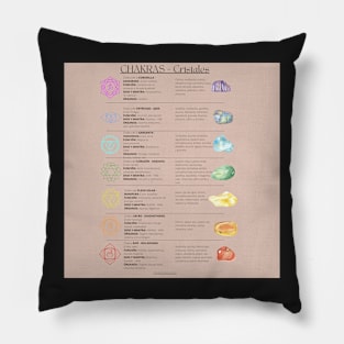 Table of chakras and crystals_spanish Pillow