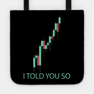 Crypto candlestick chart Tote