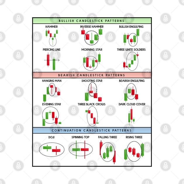 Technical Analysis Candlestick Patterns Chart by zap