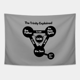 The Trinity explained, black graphic white Text Tapestry