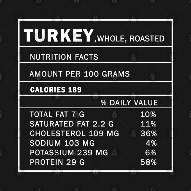 Roast Turkey - Nutrition Facts by valentinahramov