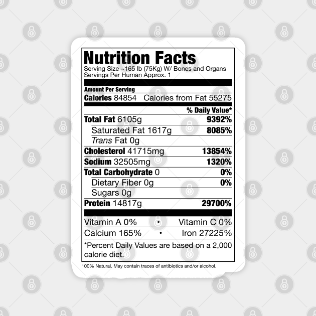 Human Nutrition Facts
