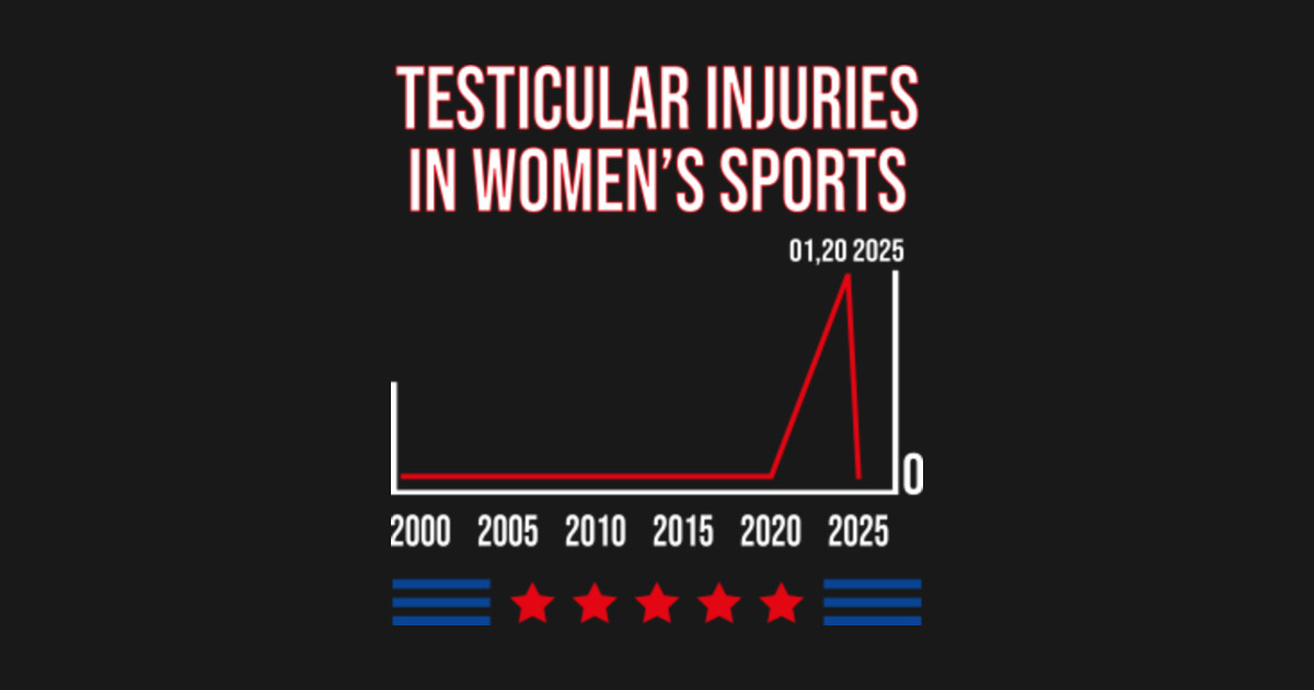 Testicular Injuries In Women’s Sports Testicular Injuries In Womens