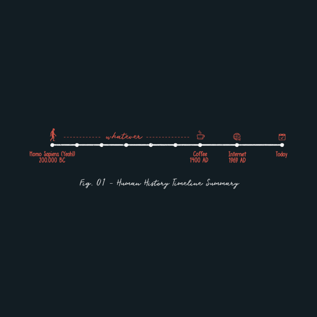 Human History Timeline Summary by Tobe_Fonseca