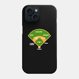 Whos On Baseball Fielding Card Phone Case