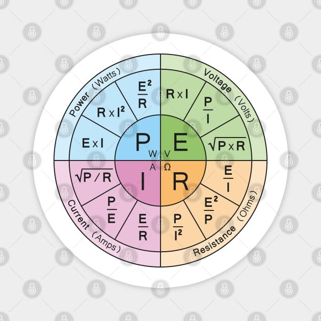 Electrical Power formula wheel Magnet by BramCrye