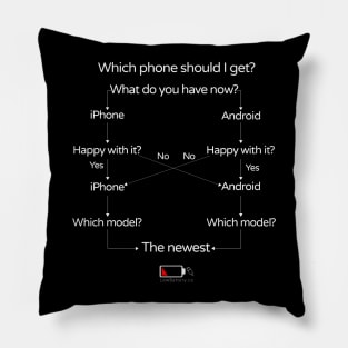 Which smartphone should I get? Pillow