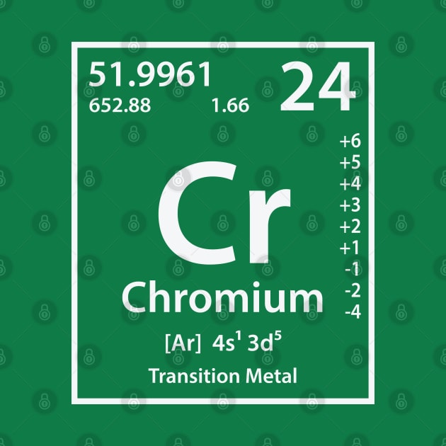 Chromium Element by cerebrands