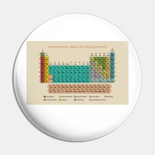 The Periodic Table of the Elements Pin