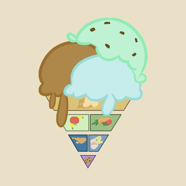 My Kind of Food Pyramid by Gnomely