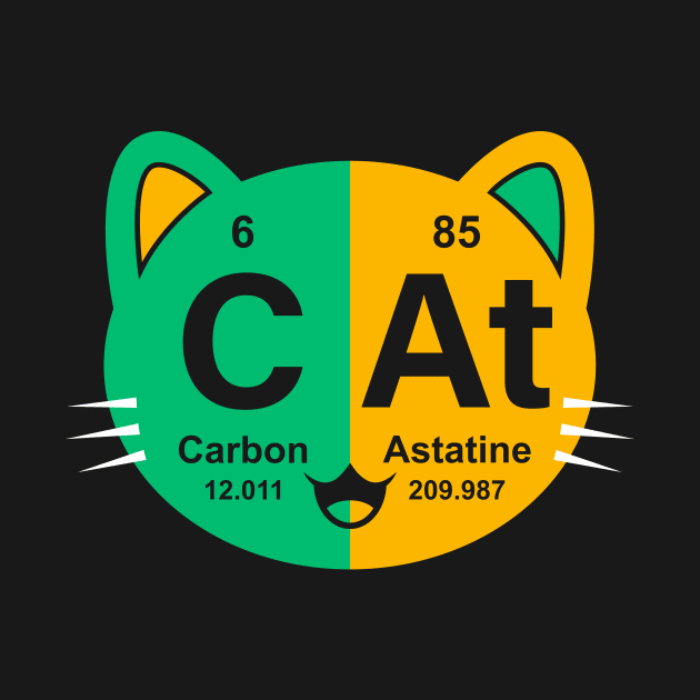 Periodic Cat by krisren28