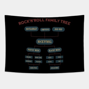 Rock'nRoll Family Tree Tapestry