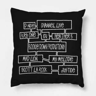 BDP HIERARCHY Pillow