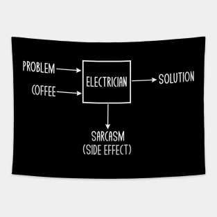 Funny Electrician Gifts Electrician Problem Solution Sarcasm Tapestry