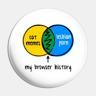 funny Venn diagram - my browser history Pin