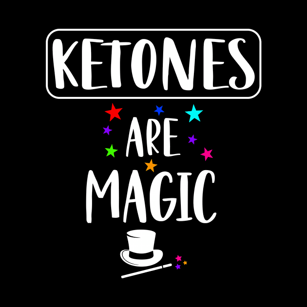 Ketones Are Magic by SimonL