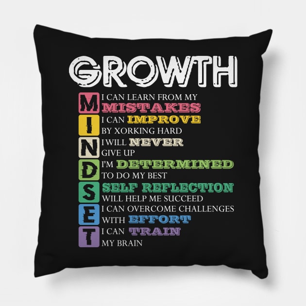 Growth Mindset Meaning Pillow by GShow