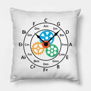 Circle of Fifths Mechanical Clock Style Light Theme Pillow