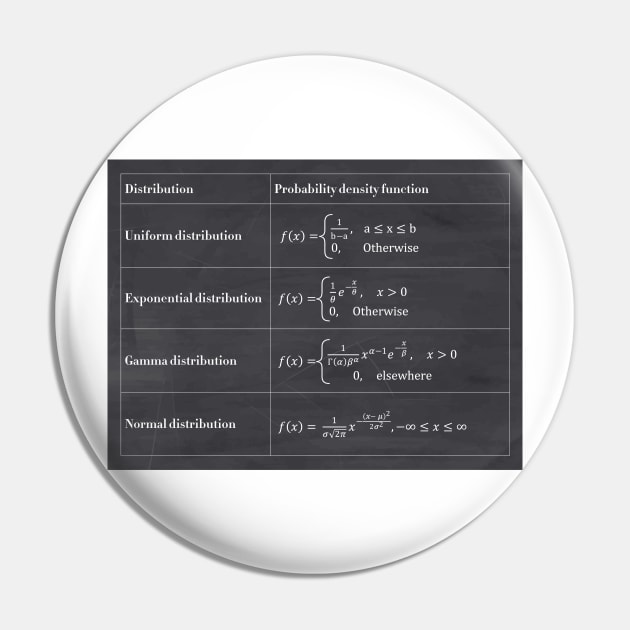 Probability Density Pin by ScienceCorner