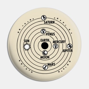 Geocentric model Pin