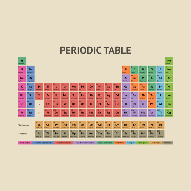 Periodic Table T-shirt (Light) by fashion_crimson