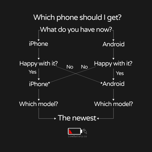 Which smartphone should I get? by LowBattery