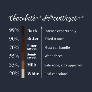 Chocolate Cocoa Percentage T-Shirt