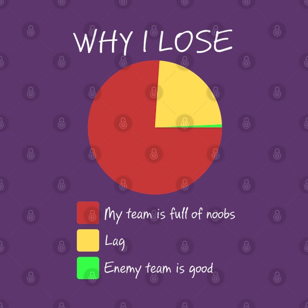 Why I Lose by Liberty Art