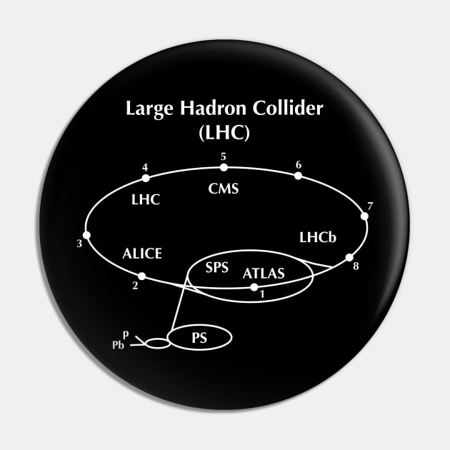 Large Hadron Collider LHC Pin by Science Design